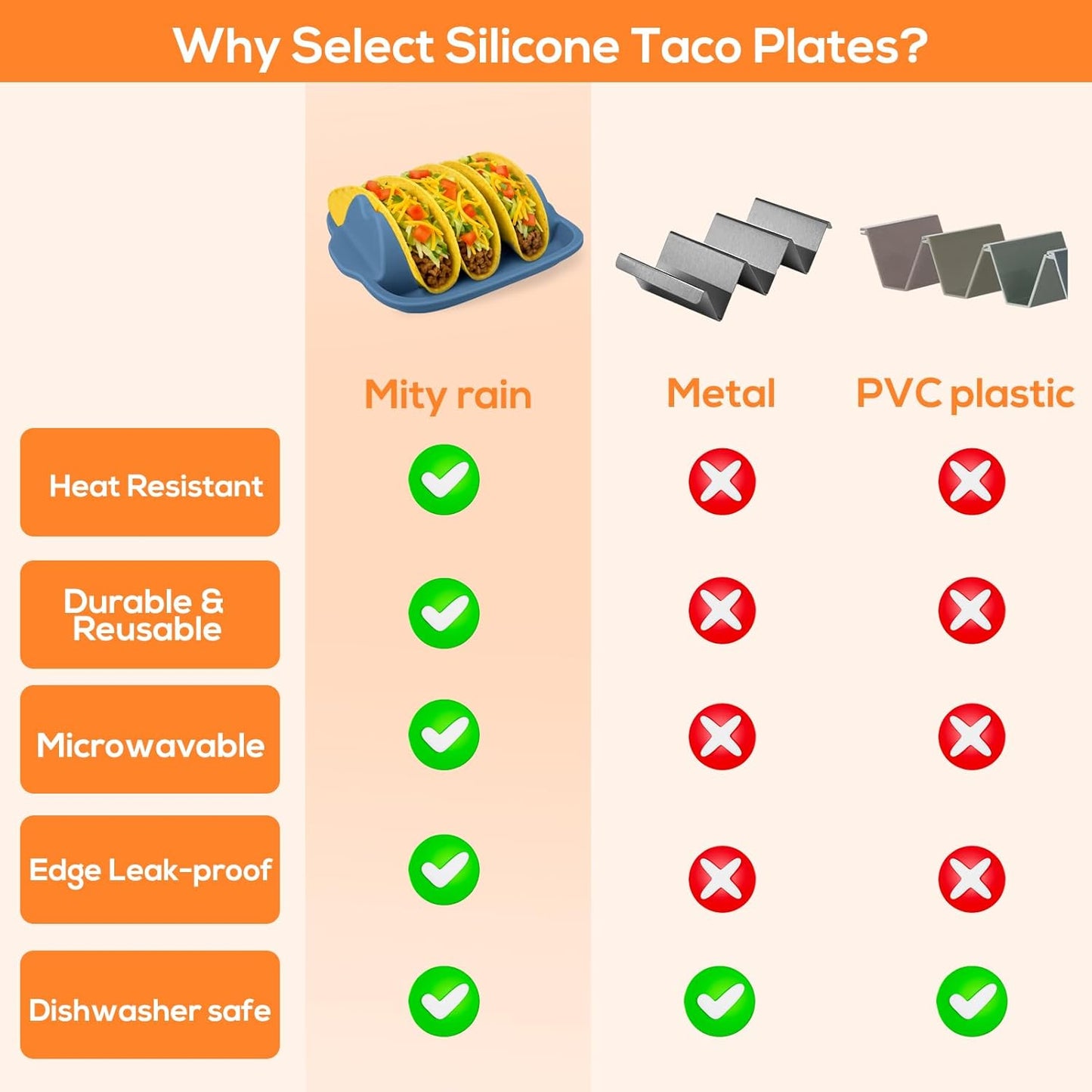 Silicone Taco Holders Set of 2 - Reusable Taco Stand with Dividers for Hard/Soft Shells, Microwave & Dishwasher Safe, Non-Slip Taco Serving Plates for Taco Tuesday, Party, Fiesta