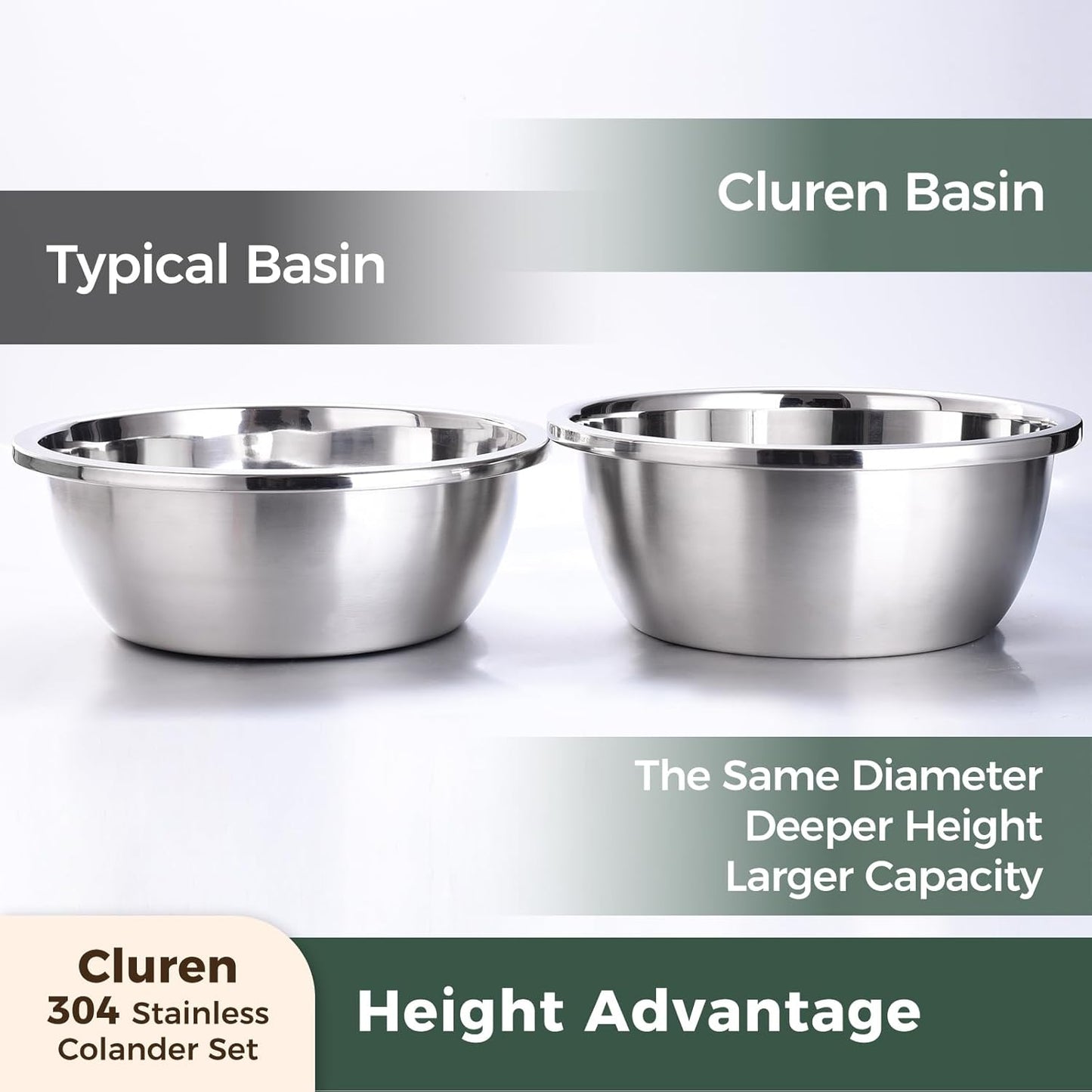 Colander and Bowl Set 3.1QT (2-in-1) - Thickened 304 Stainless Steel Kitchen Strainer Bowl for Fruit, Pasta, Vegetables, Rice - Heavy Duty, Induction Cooker & Dishwasher Safe