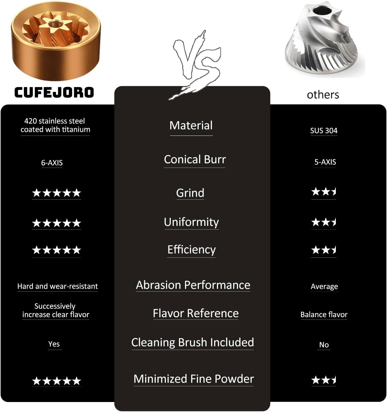 Z3 /Z3pro Coffee Bean Grinder, Hand Grinder with 6-Core CNC Stainless Steel Conical Burr,Double Bearing Positioning for Espresso,Pour Over,FrenchPress,Moka,Americano (Blue, Z3PRO)