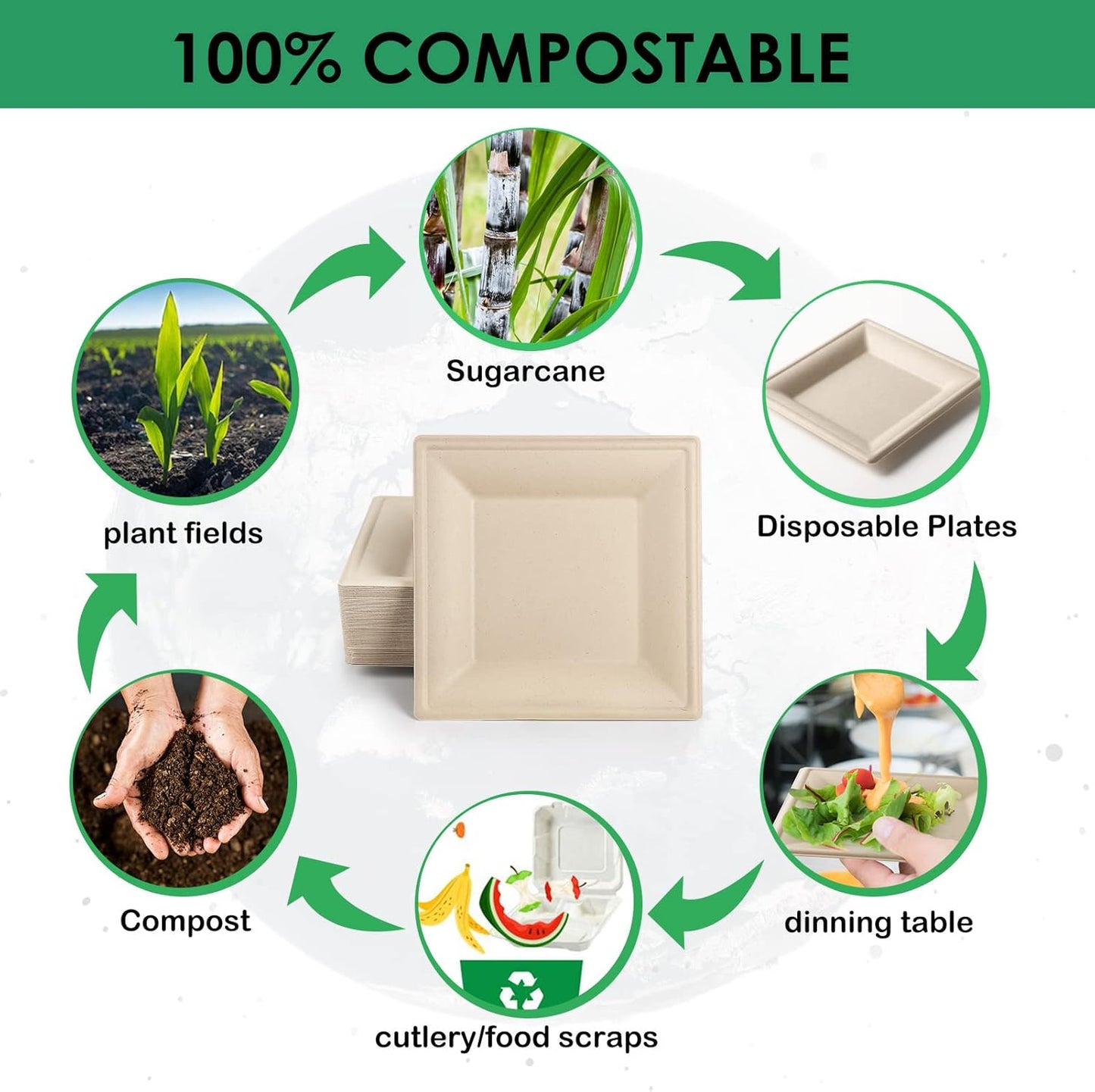 Gezond 100 Pack Compostable Square Plates 6 Inch Disposable Paper Plates Sugarcane Cake Plates for Party Unbleached Eco-friendly Salad Plates Biodegradable