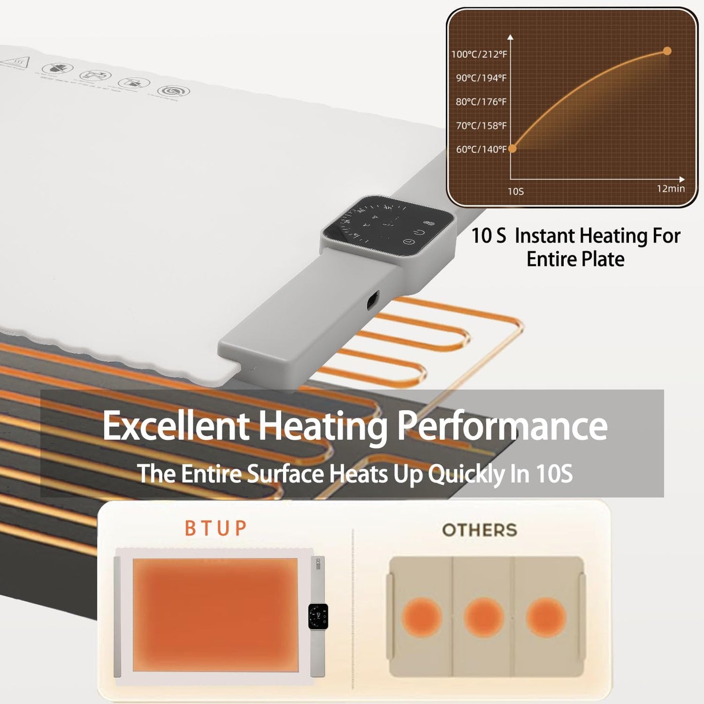 Electric Warming Tray,Food Warming Mat with 5 Temperature Settings,Rollable & Portable Silicone Fast Heating Tray Food Warmer For Parties,Restaurants,Buffet,Sabbat,Home Everyday Use(Cream)