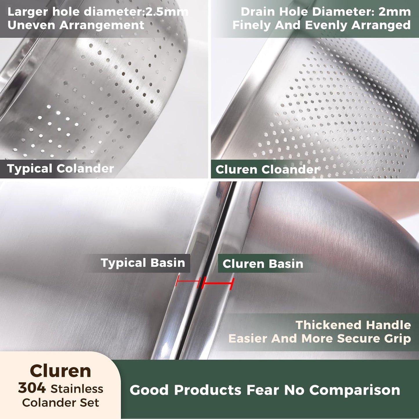 Colander and Bowl Set 5.0QT (2-in-1) - Thickened 304 Stainless Steel Kitchen Strainer Bowl for Fruit, Pasta, Vegetables, Rice - Heavy Duty, Induction Cooker & Dishwasher Safe