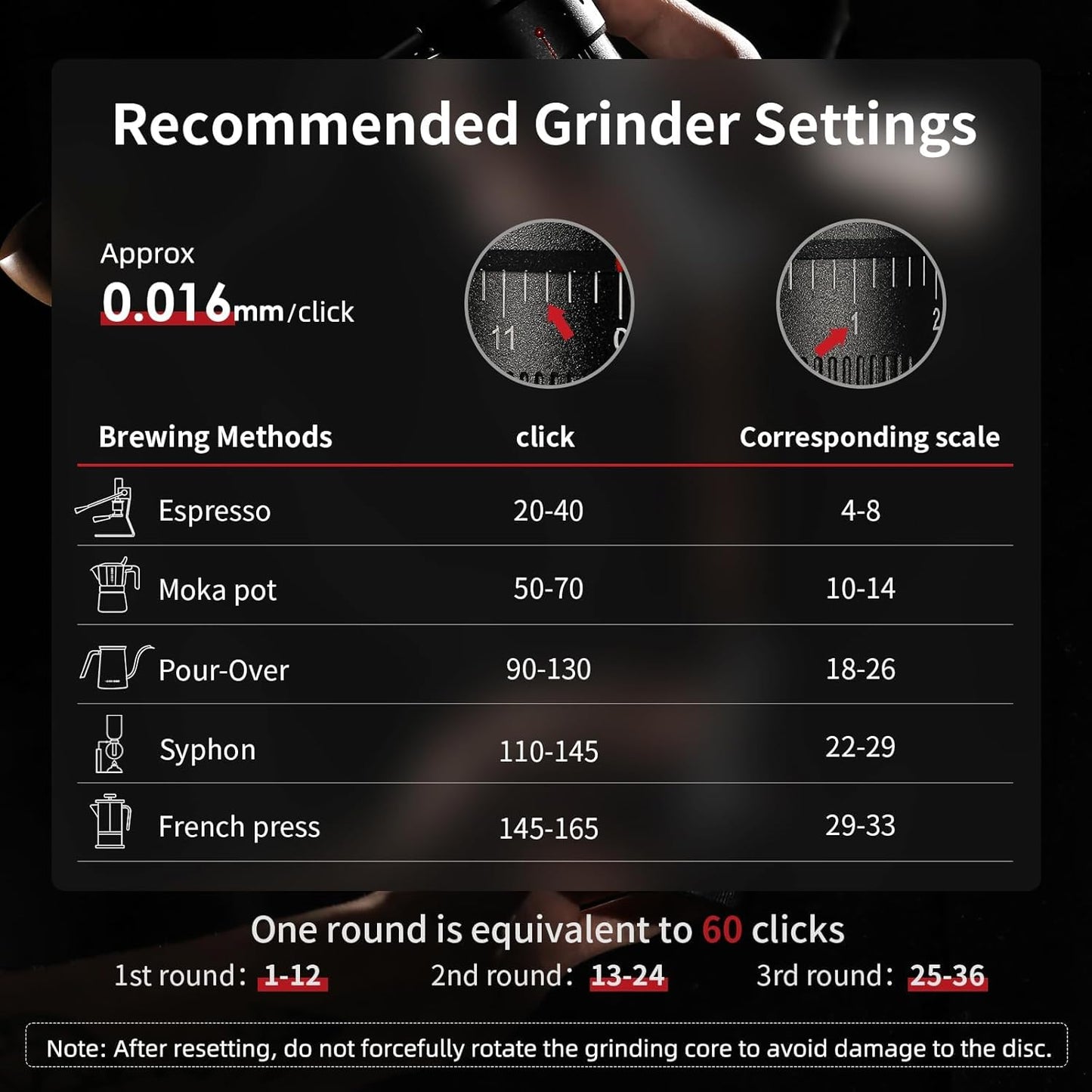 MHW-3BOMBER R3 Manual Coffee Grinder with CNC Stainless Steel Conical Burr and 5 Screen for French Press, Drip, Espresso, External Adjustable, Hand Coffee Bean Grinder with Magnetic Bin, G5847B-OS