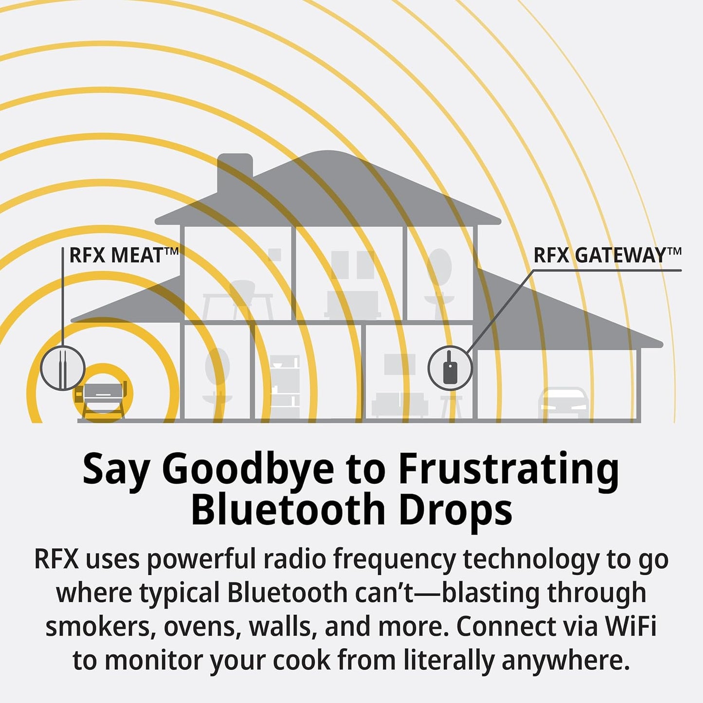 RFX | Smart Wireless Meat Thermometer | Wi-Fi & Radio Frequency | Stronger Signal Than Bluetooth | Meat Probe for Use in Smoker, Grill, BBQ, Oven - 6-Probe Kit